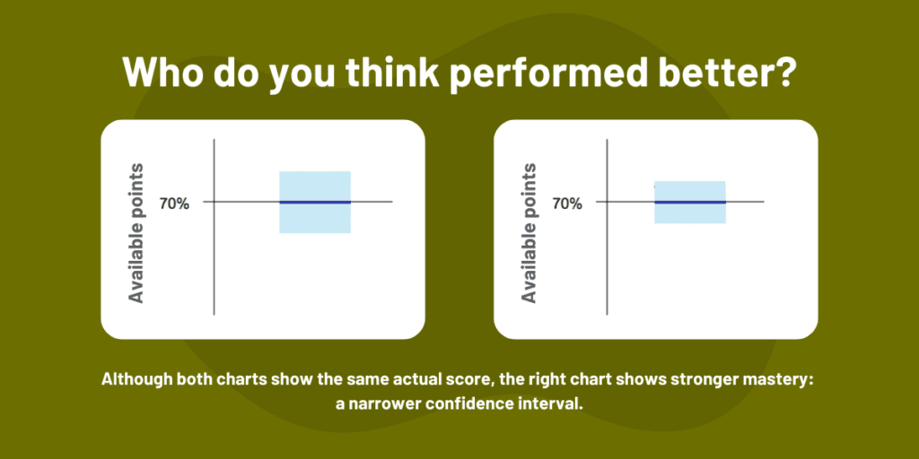 CFA Exam Results: How to Interpret CFA Results Charts 11 8